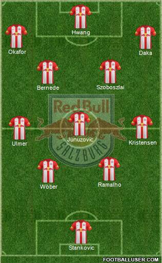 FC Salzburg Formation 2020