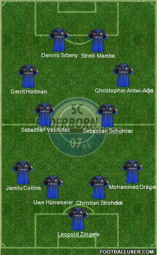 SC Paderborn 07 Formation 2020