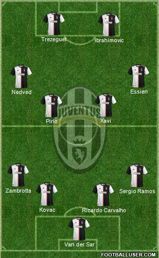 Juventus Formation 2020