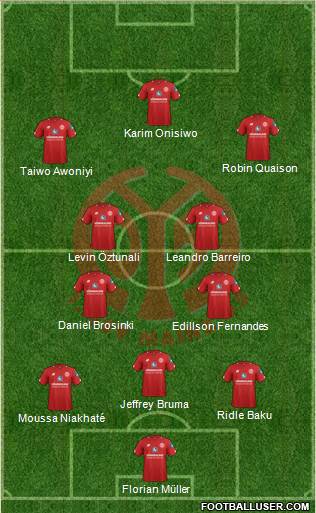 1.FSV Mainz 05 Formation 2020