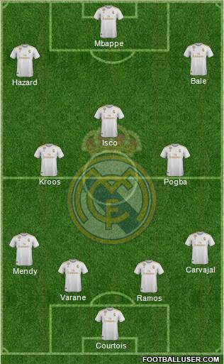 Real Madrid C.F. Formation 2020