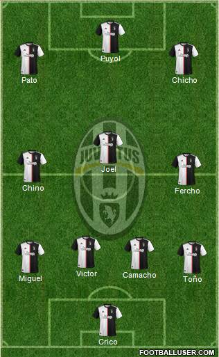 Juventus Formation 2020