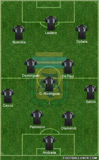 Argentina Formation 2020