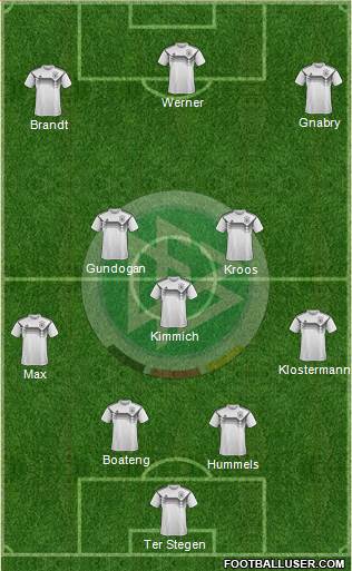 Germany Formation 2020
