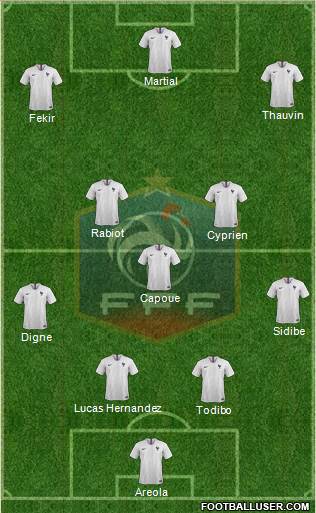 France Formation 2020