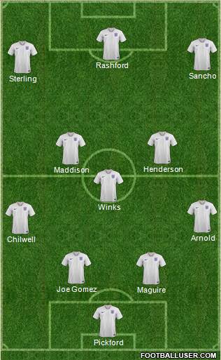 England Formation 2020