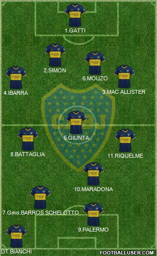 Boca Juniors Formation 2020