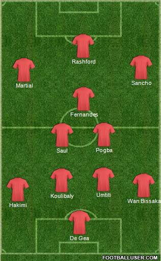 Manchester United Formation 2020