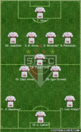 São Paulo FC Formation 2020