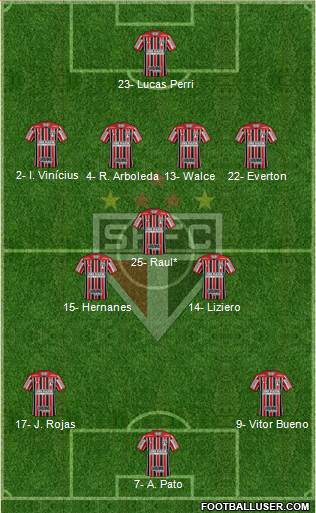 São Paulo FC Formation 2020