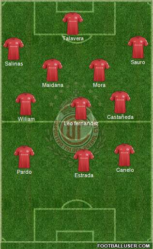 Deportivo Toluca Formation 2020