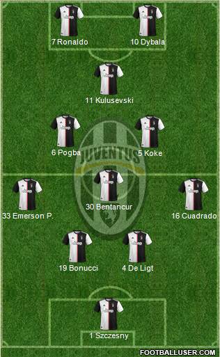 Juventus Formation 2020