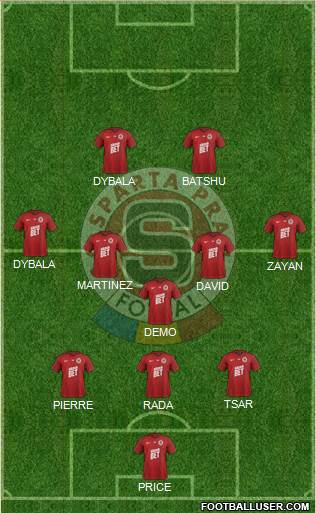Sparta Prague Formation 2020