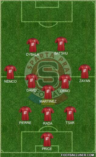 Sparta Prague Formation 2020