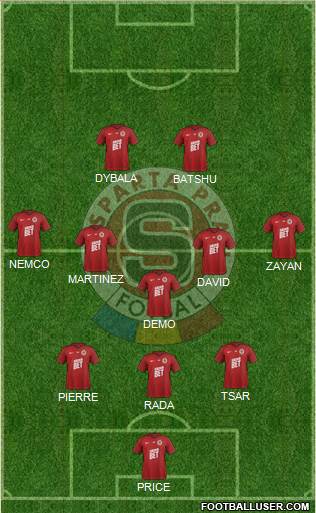 Sparta Prague Formation 2020