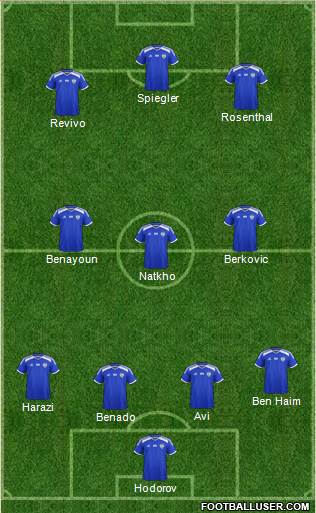 Israel football formation