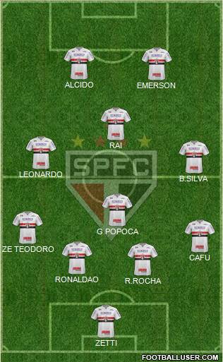 São Paulo FC Formation 2020