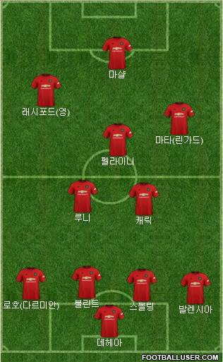 Manchester United Formation 2020