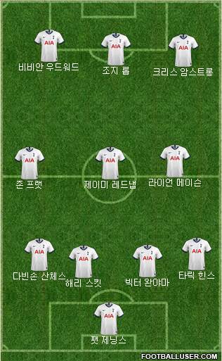 Tottenham Hotspur Formation 2020