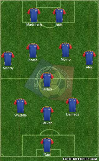Andorra Formation 2020