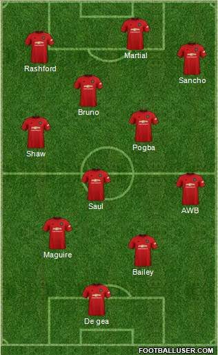 Manchester United Formation 2020