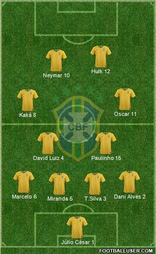 Brazil Formation 2020