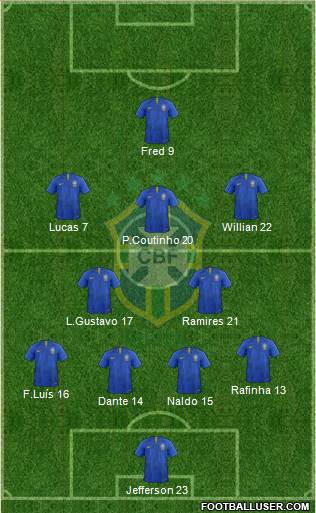 Brazil Formation 2020