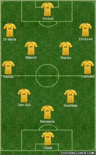 Torquay United Formation 2020