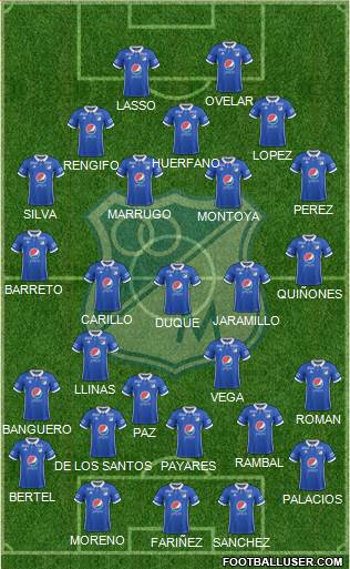CD Los Millonarios Formation 2020
