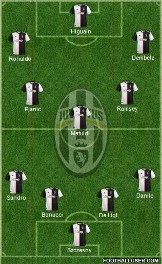 Juventus Formation 2020