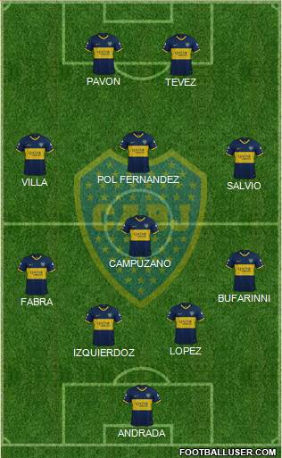 Boca Juniors Formation 2020