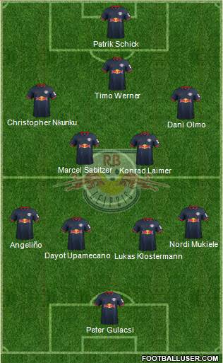 RasenBallsport Leipzig Formation 2020