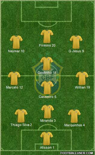 Brazil Formation 2020