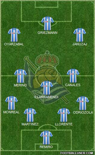 Real Sociedad S.A.D. Formation 2020