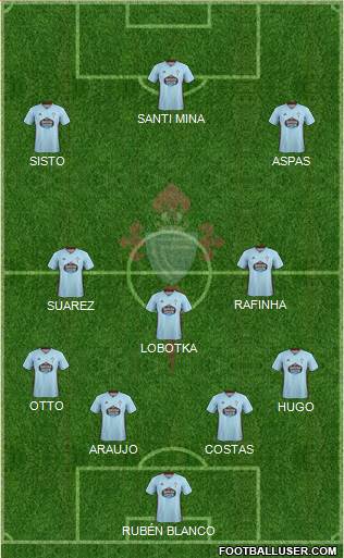 R.C. Celta S.A.D. Formation 2020