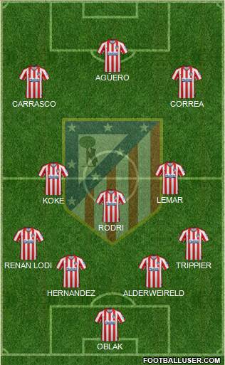 C. Atlético Madrid S.A.D. Formation 2020