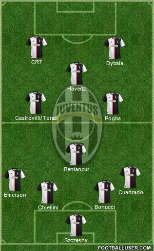 Juventus Formation 2020