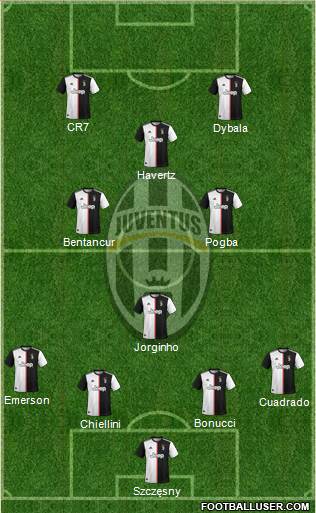 Juventus Formation 2020