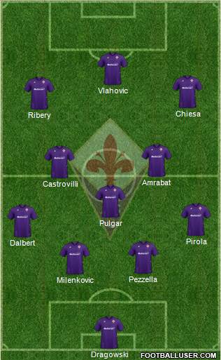 Fiorentina Formation 2020