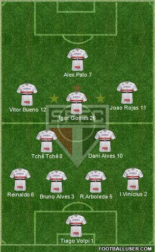 São Paulo FC Formation 2020