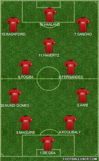 Manchester United Formation 2020