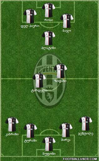 Juventus Formation 2020