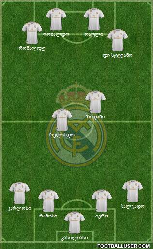 Real Madrid C.F. Formation 2020