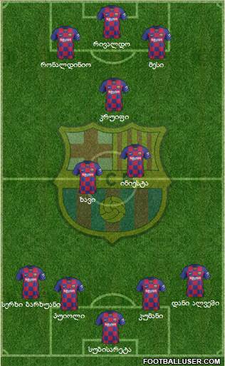 F.C. Barcelona Formation 2020