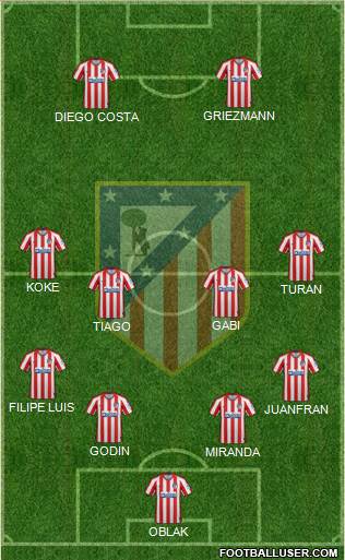 C. Atlético Madrid S.A.D. Formation 2020