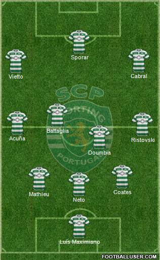 Sporting Clube de Portugal - SAD Formation 2020