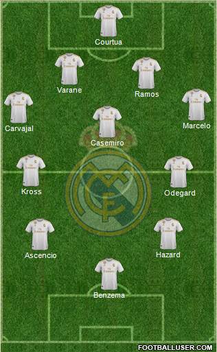 Real Madrid C.F. Formation 2020