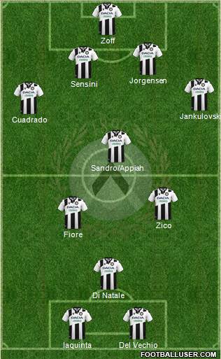 Udinese Formation 2020