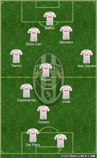 Juventus Formation 2020