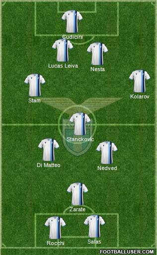 S.S. Lazio Formation 2020